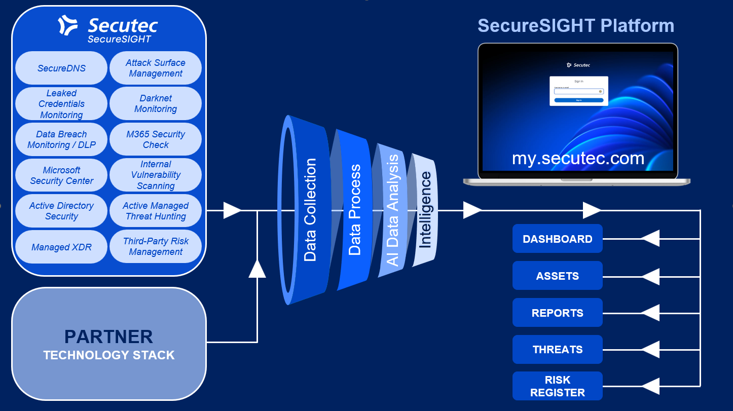 Image - Securesight Platform-1