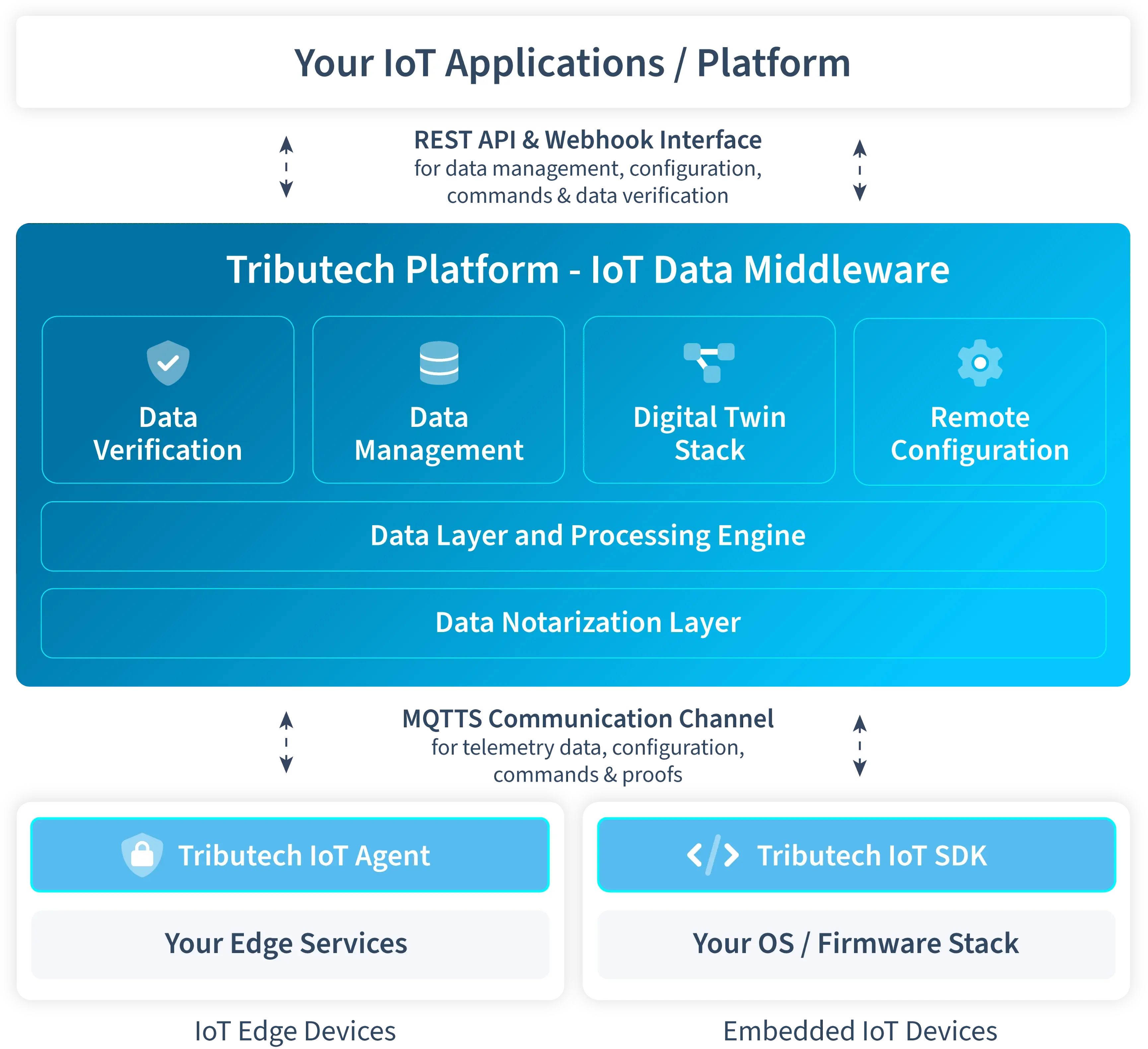 iot-applications